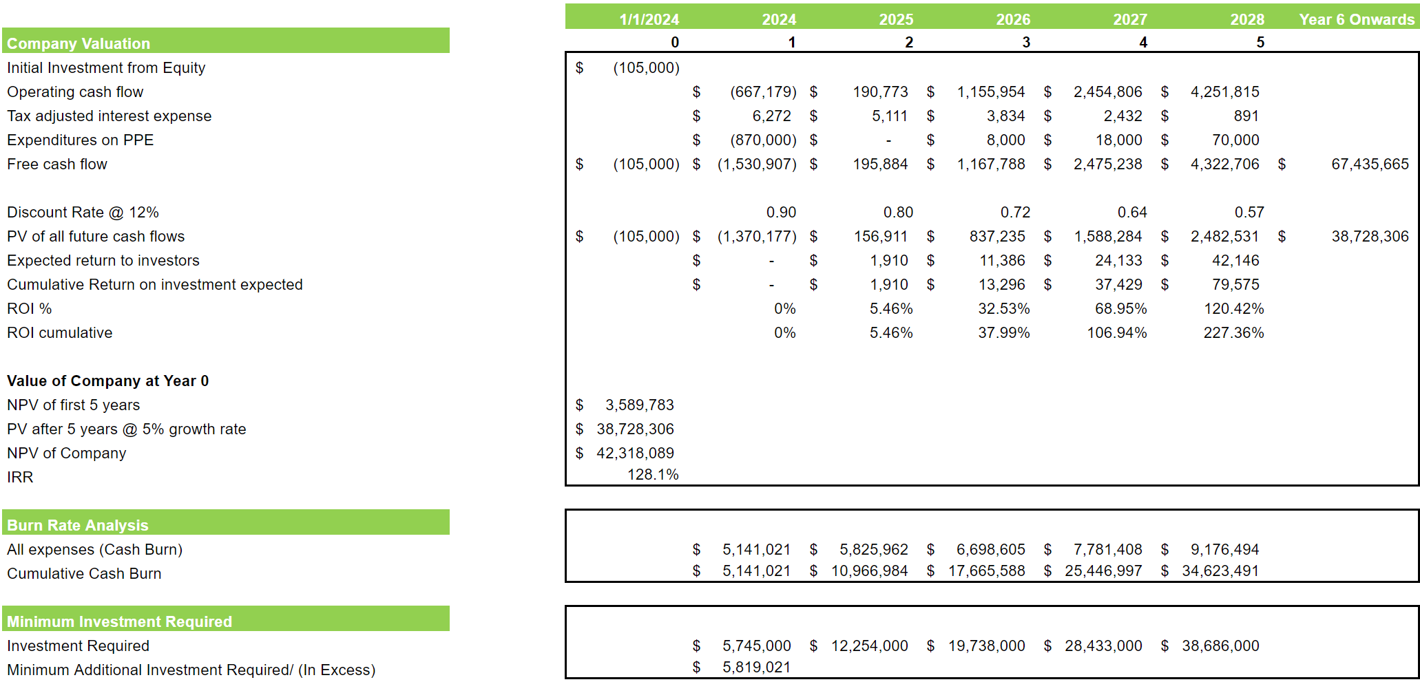Physician Consultation Services Excel Financial Model Projection Template-Project Evaluation
