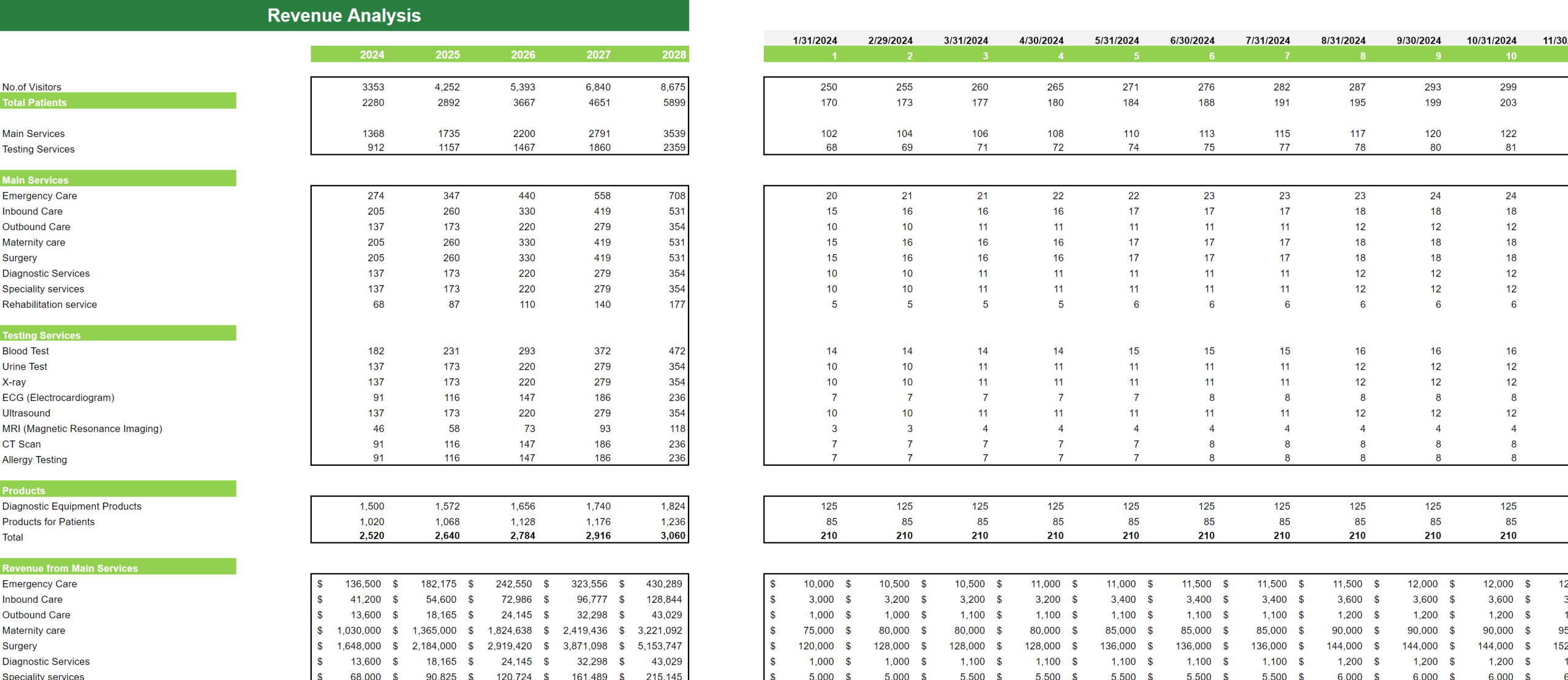 Physician Consultation Services Excel Financial Model Projection Template-Revenue Analysis