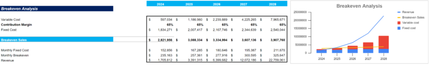 Professional and Management Development Training Excel Financial Model-Breakeven Analysis