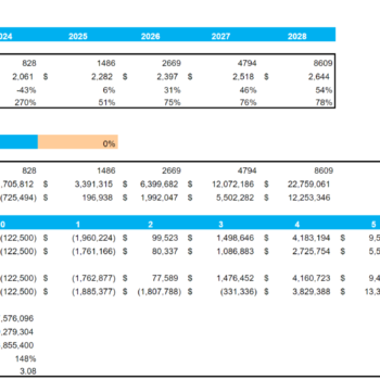 Professional and Management Development Training Excel Financial Model-Sensitivity Analysis