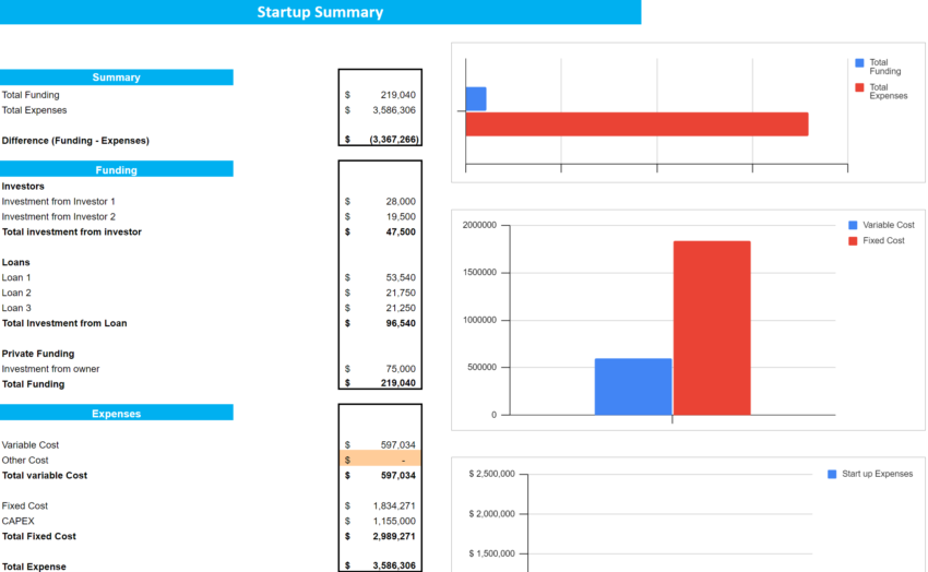 Professional and Management Development Training Excel Financial Model-Startup Summary