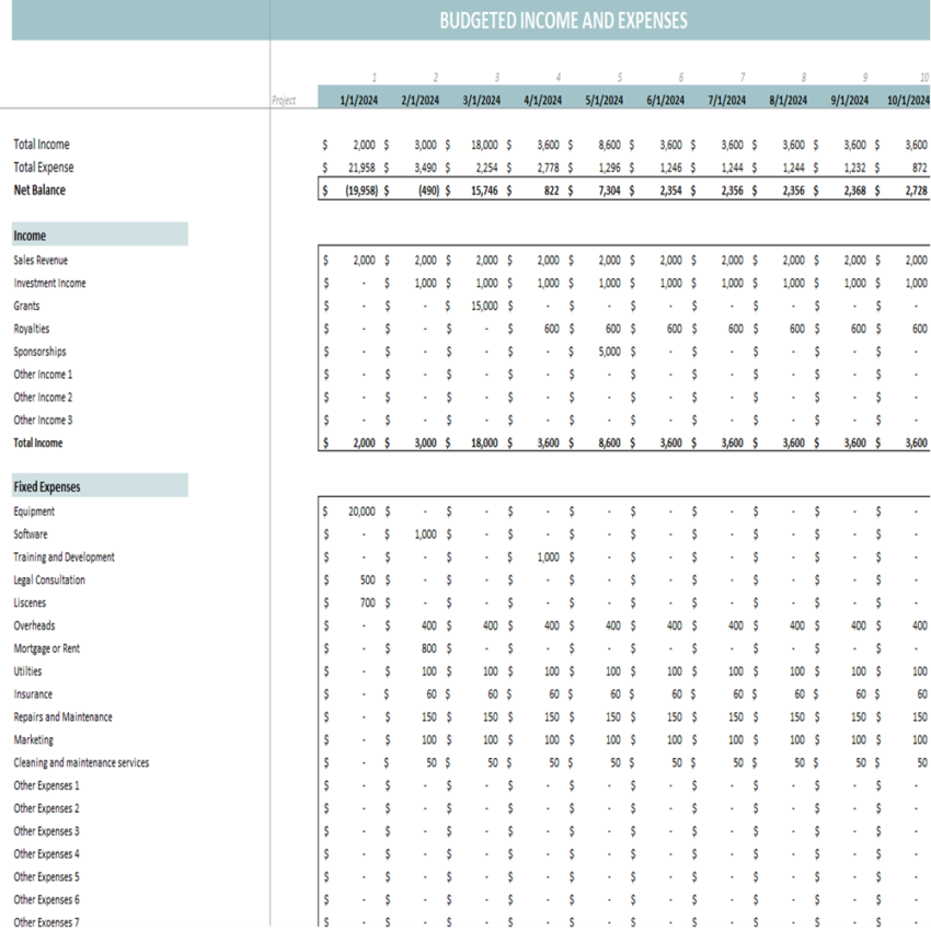 Project Budget Template - Budgeted