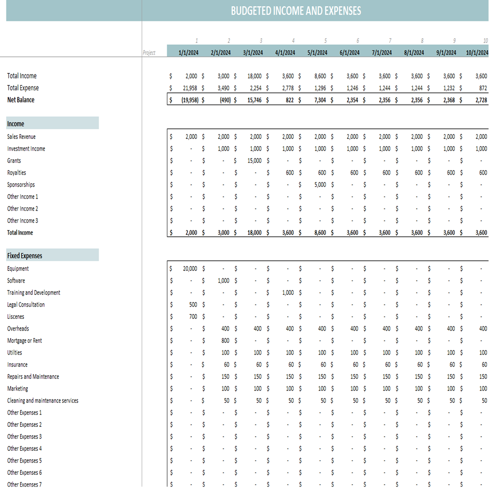 Project Budget Template - Budgeted