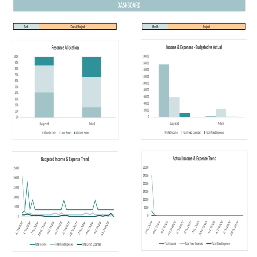 Project Budget Template - Dashboard