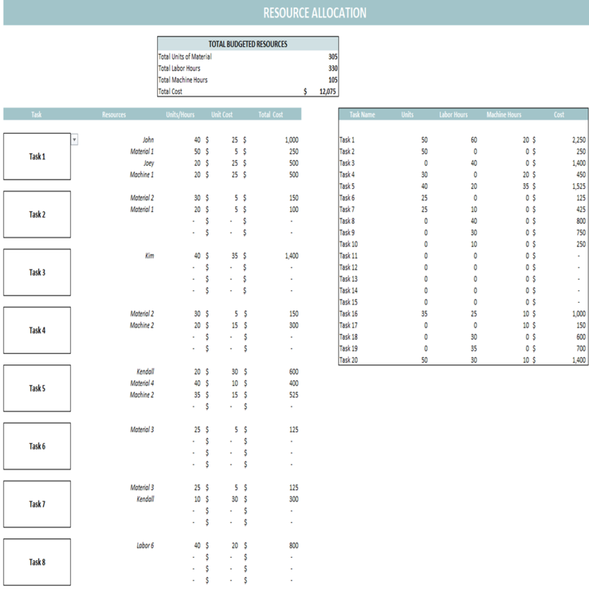 Project Budget Template - Resource Allocation