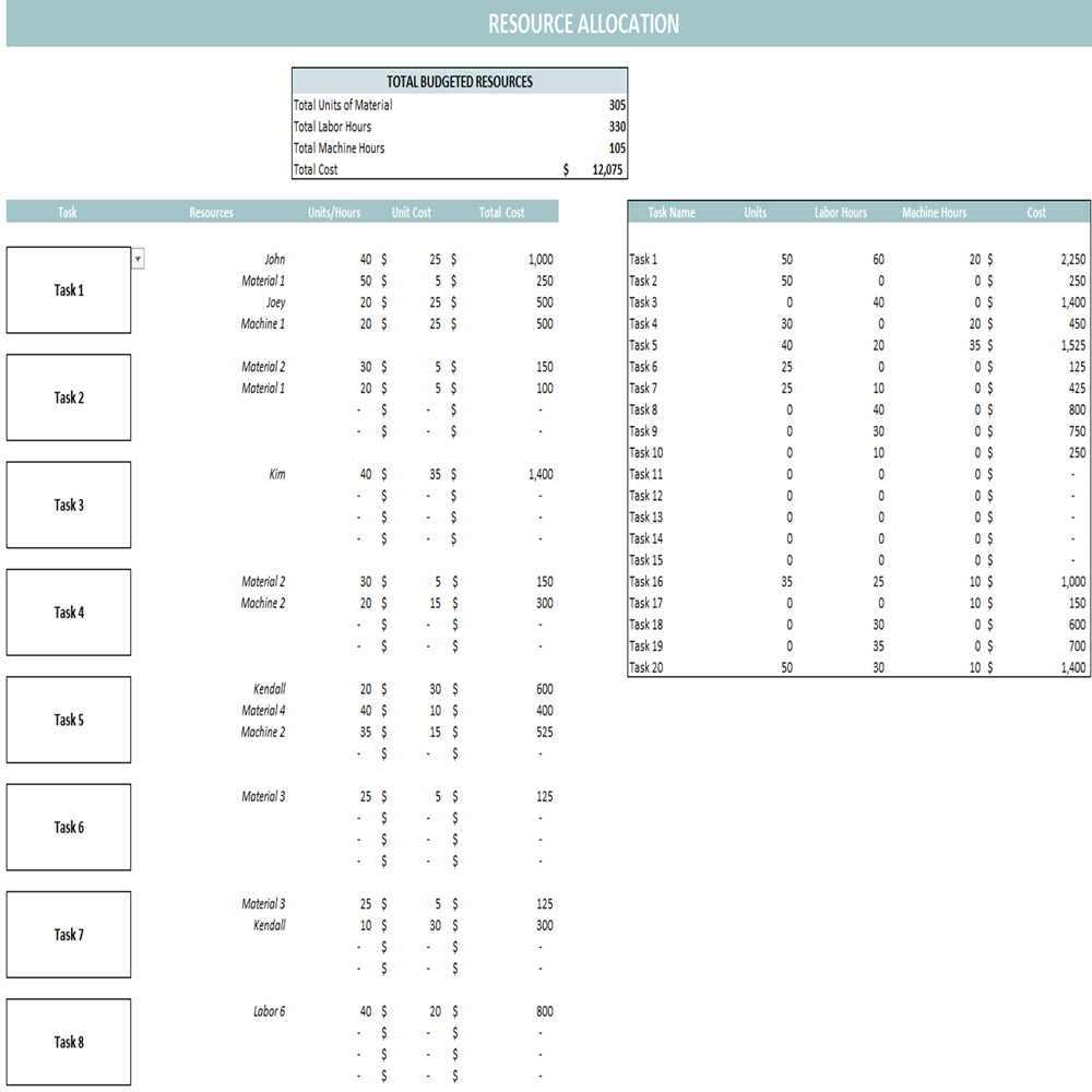 Project Budget Template - Resource Allocation