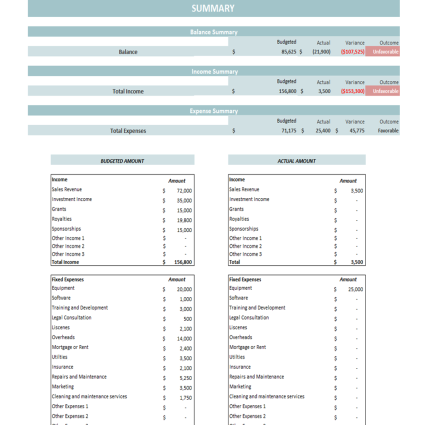 Project Budget Template - Summary