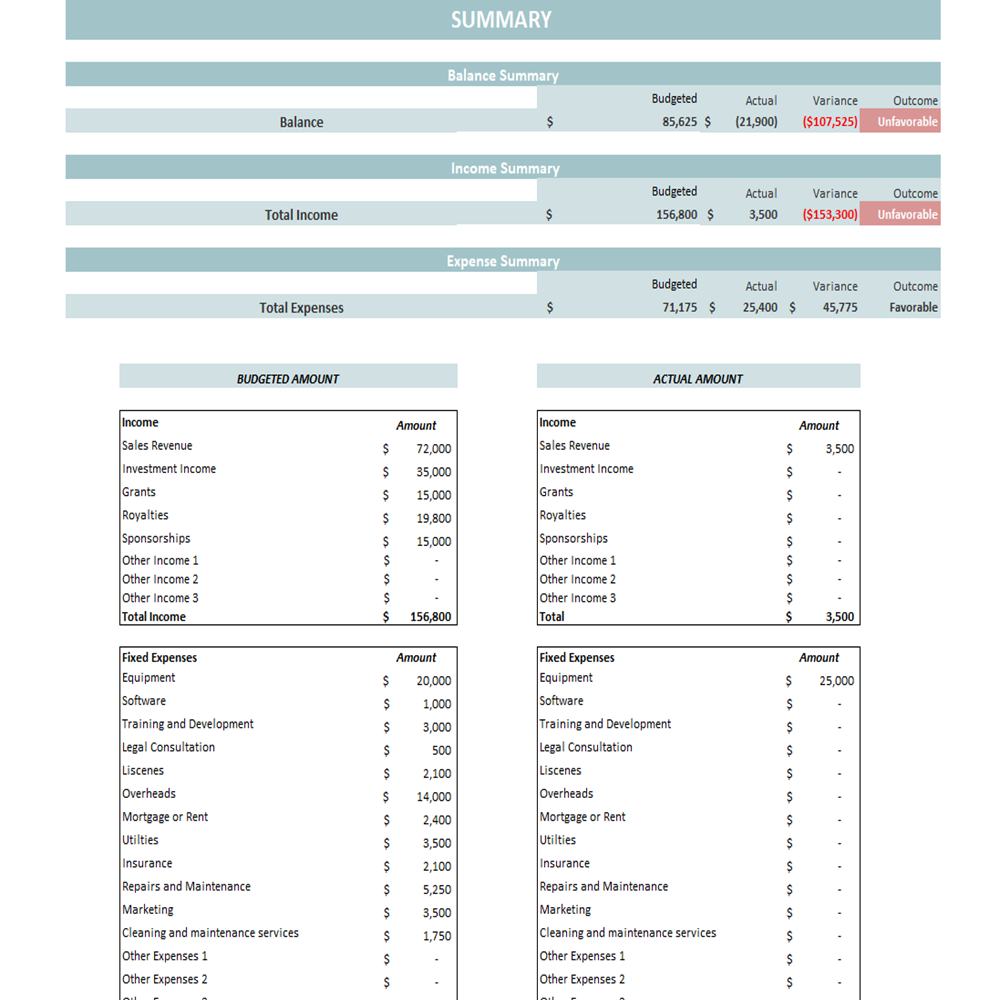 Project Budget Template - Summary