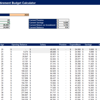 Retirement Budget Calculator-Calculator
