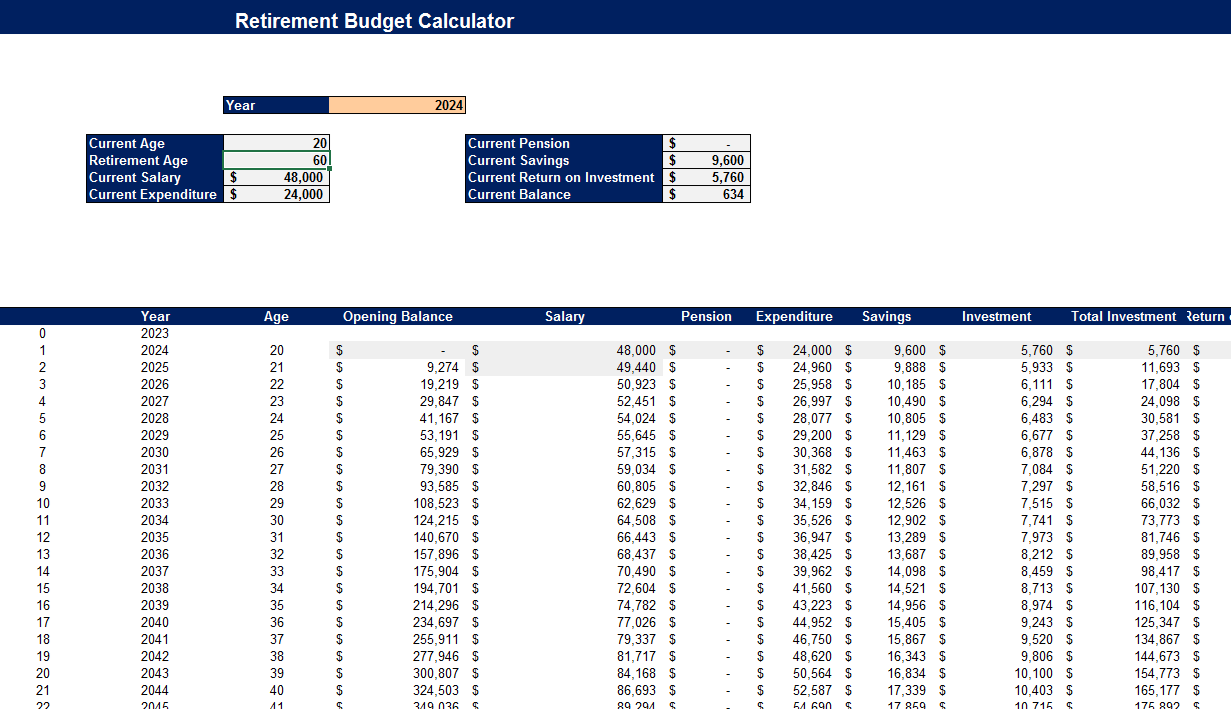 Retirement Budget Calculator-Calculator