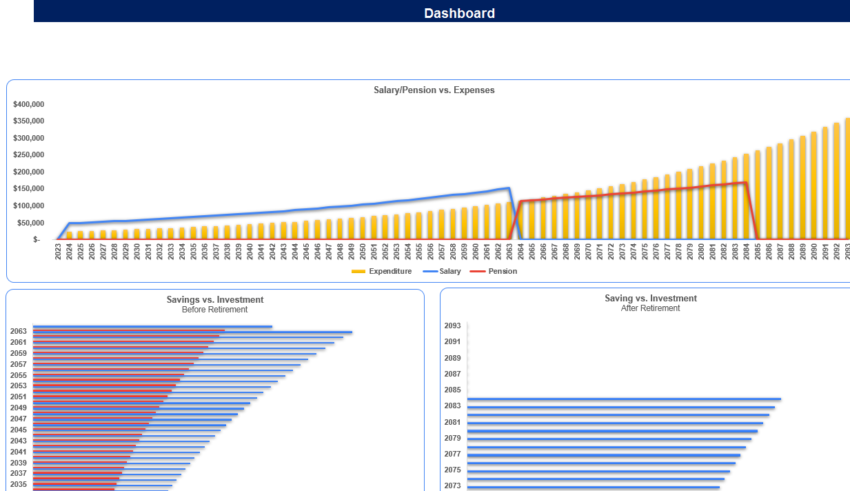 Retirement Budget Calculator-Dashboard
