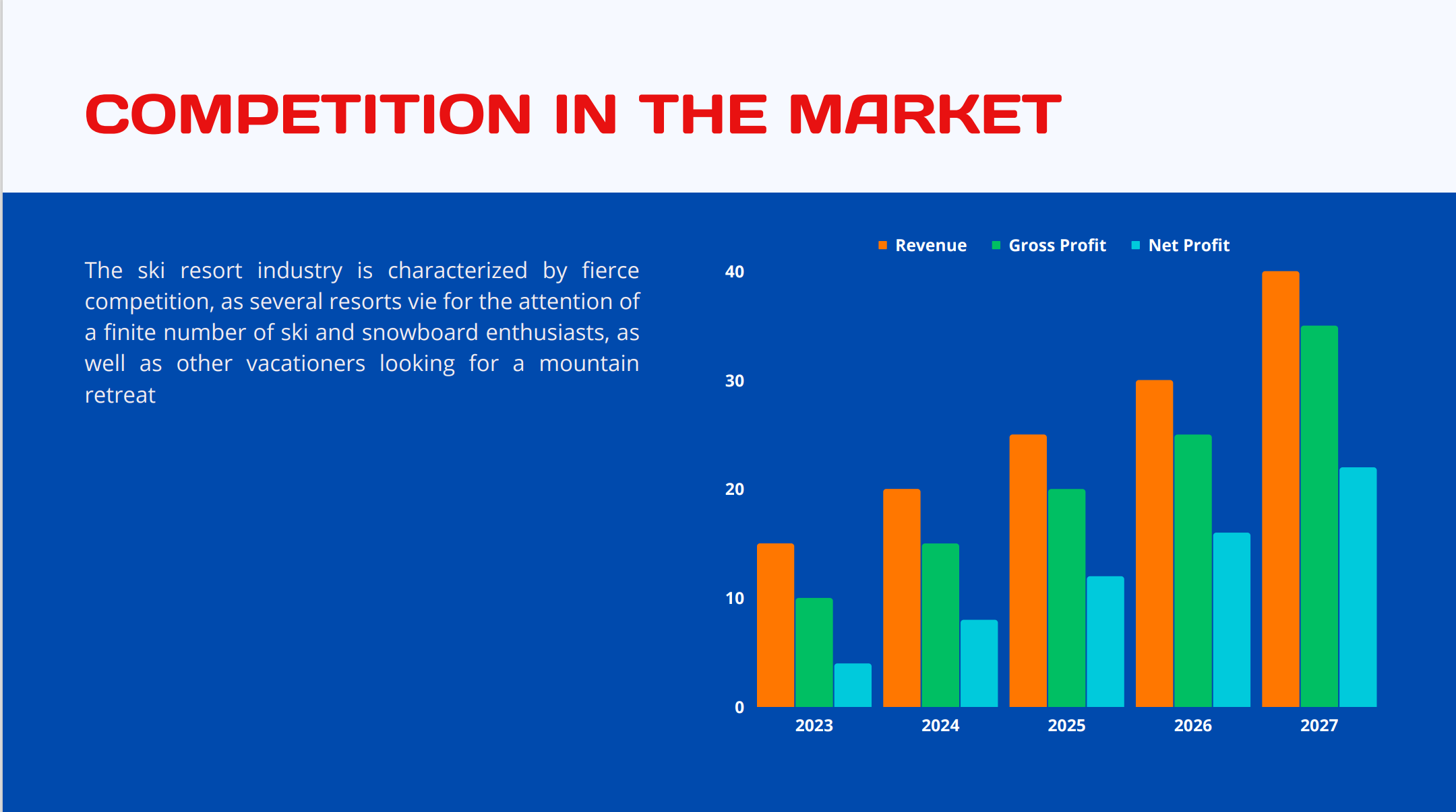 Ski Resort Pitch Deck Template-Competition in the Market