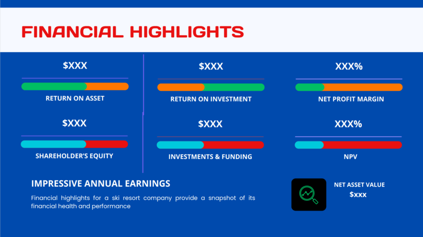 Ski Resort Pitch Deck Template-Financial Highlights