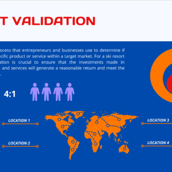 Ski Resort Pitch Deck Template-Market Validation