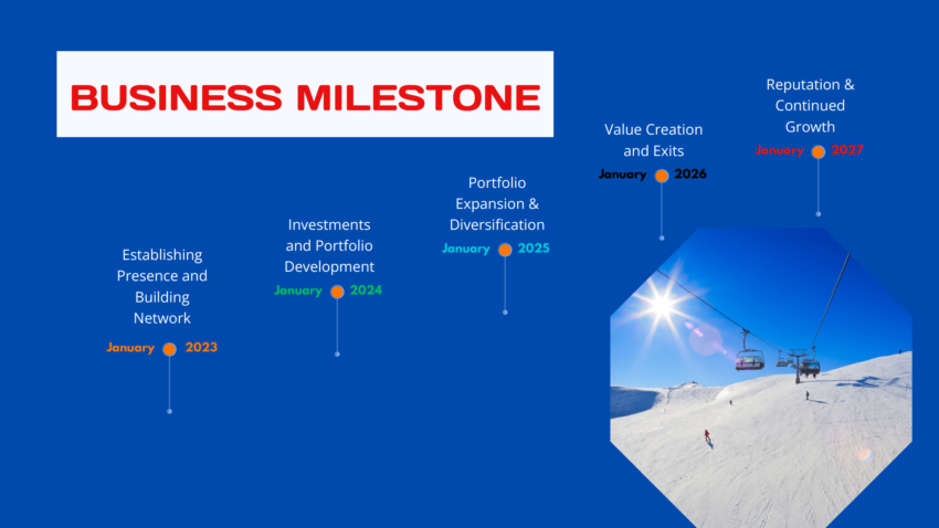 Ski Resort Pitch Deck Template-Milestone