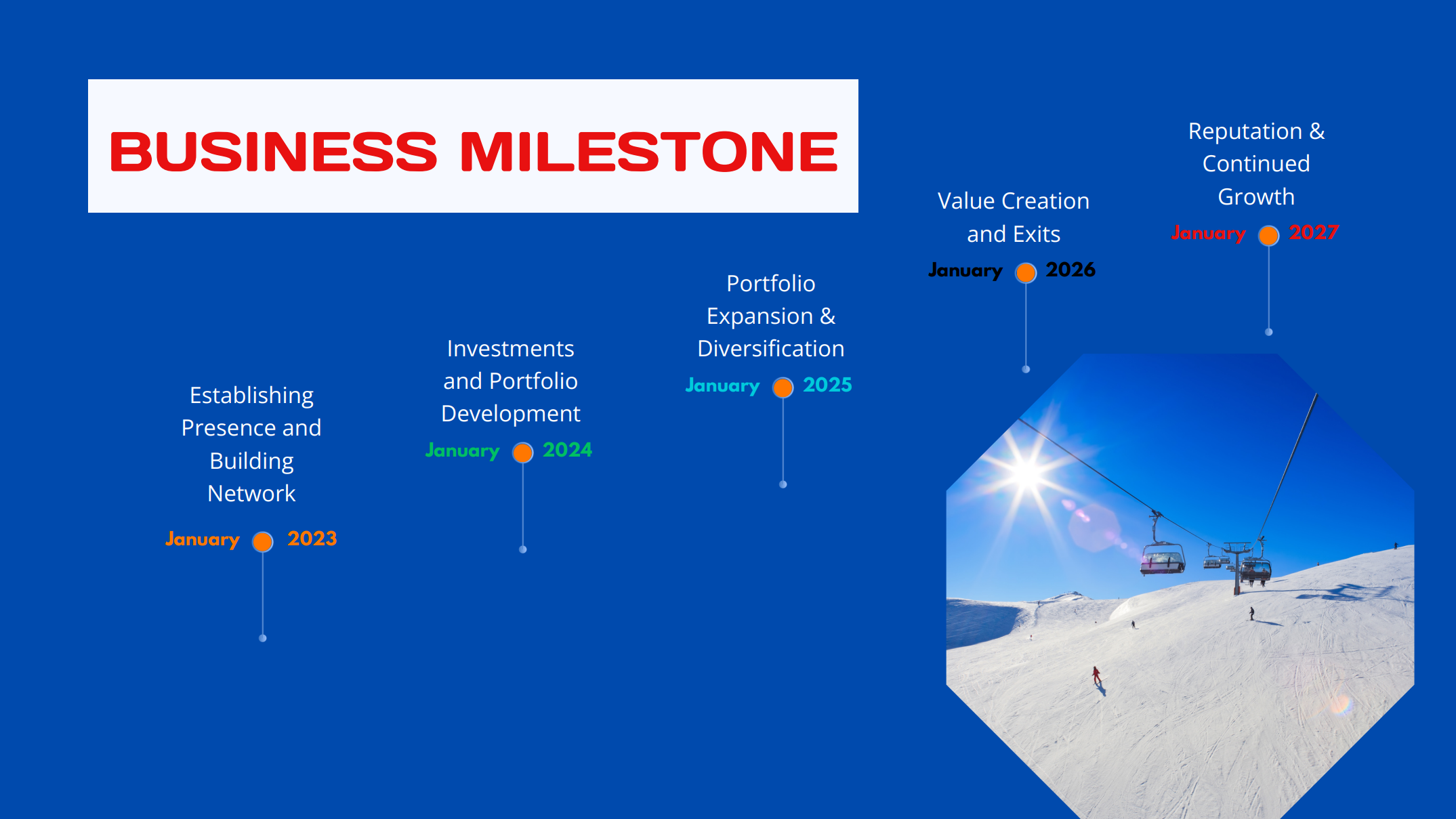 Ski Resort Pitch Deck Template-Milestone