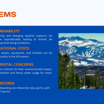 Ski Resort Pitch Deck Template-Problem
