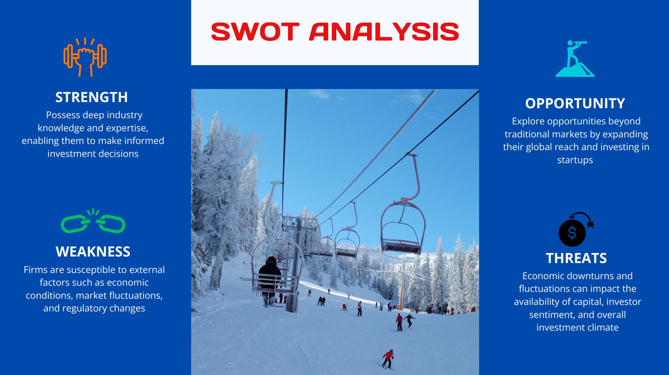Ski Resort Pitch Deck Template-SWOT Analysis
