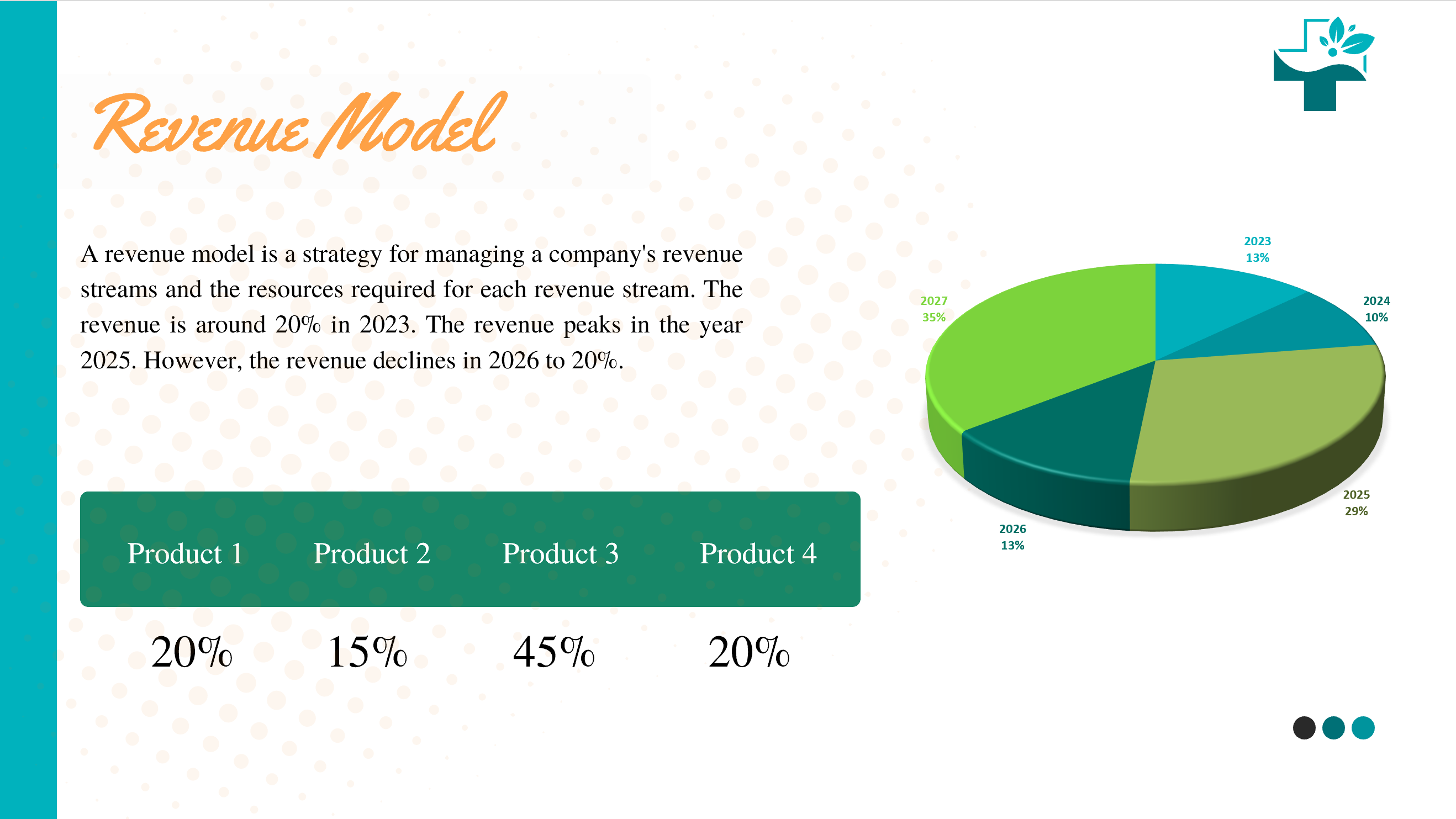 Smart Hospital Pitch Deck-Revenue Model