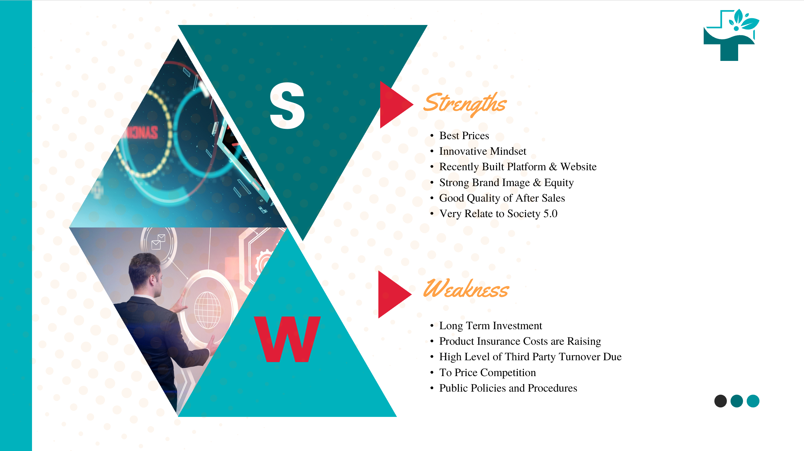 Smart Hospital Pitch Deck-SWOT Analysis 1