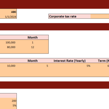 Snack and Non-alcoholic Beverages Bar Financial Model Excel Template-Assumptions