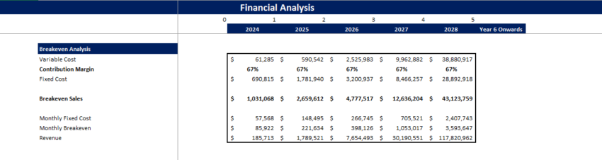 Social Media Platform Excel Financial Model Projection Template-Breakeven Analysis