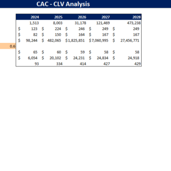 Social Media Platform Excel Financial Model Projection Template-CAC-CLV Analysis