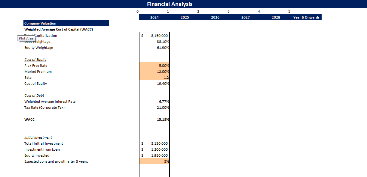 Social Media Platform Excel Financial Model Projection Template-Company Valuation