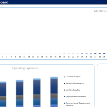Social Media Platform Excel Financial Model Projection Template-Dashboard