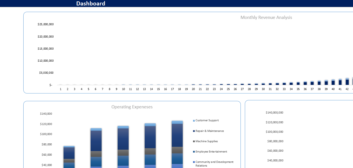 Social Media Platform Excel Financial Model Projection Template-Dashboard