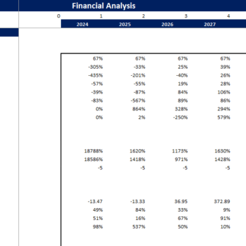 Social Media Platform Excel Financial Model Projection Template-KPIs and Ratios