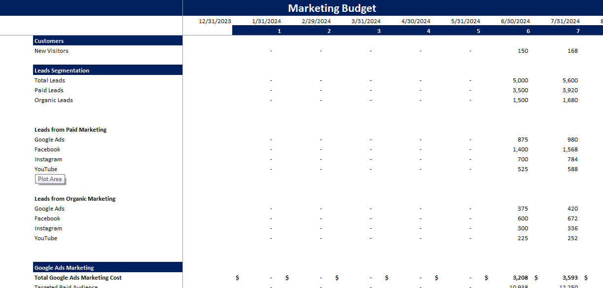 Social Media Platform Excel Financial Model Projection Template-Marketing Budget