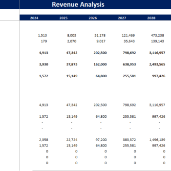Social Media Platform Excel Financial Model Projection Template-Revenue Analysis
