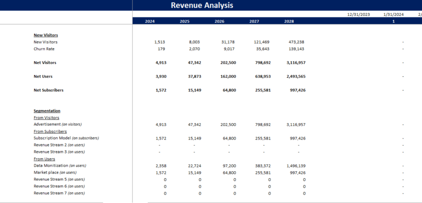 Social Media Platform Excel Financial Model Projection Template-Revenue Analysis