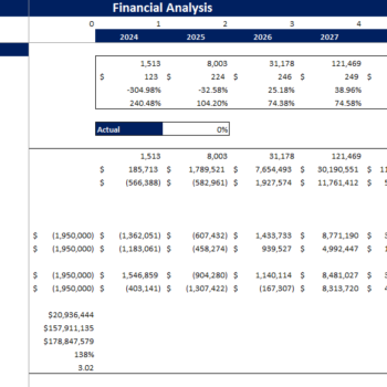 Social Media Platform Excel Financial Model Projection Template-Sensitivity Analysis