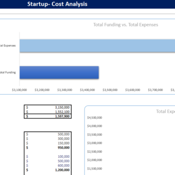 Social Media Platform Excel Financial Model Projection Template-Startup Summary