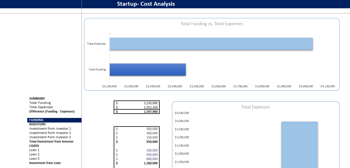 Social Media Platform Excel Financial Model Projection Template-Startup Summary