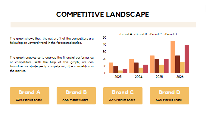 Stationery Shop - Competitor Landscape