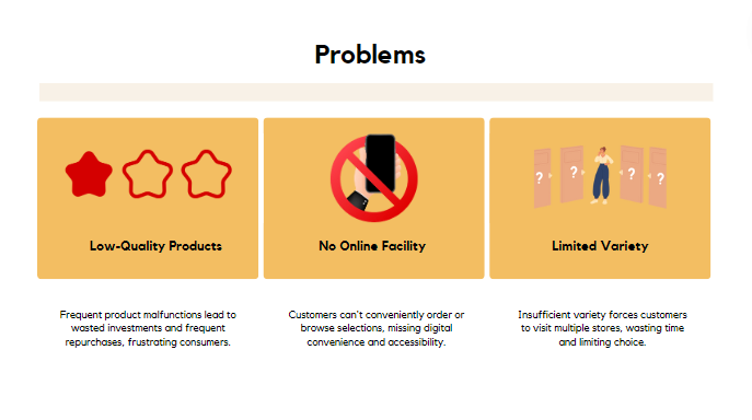 Stationery Shop - Problems