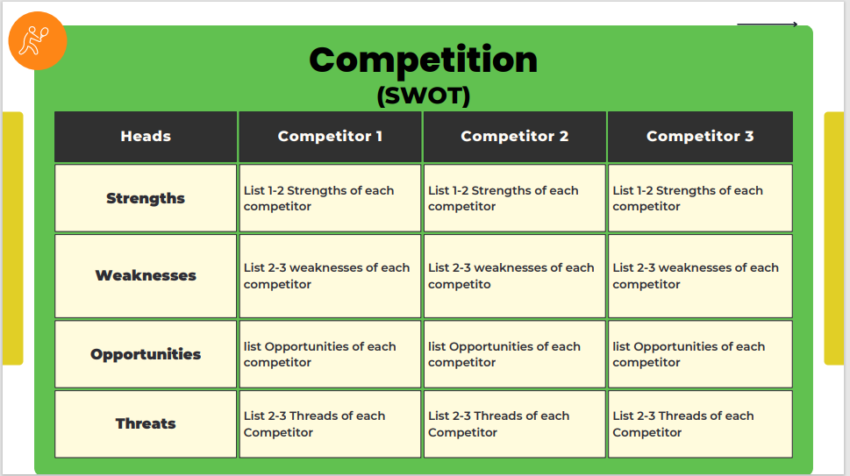 Tennis Club Pitch Deck Template-Competition (SWOT)