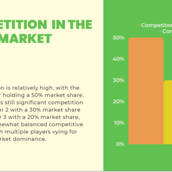Tennis Club Pitch Deck Template-Competition in the market