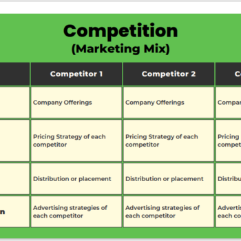 Tennis Club Pitch Deck Template-Competition (marketing mix)