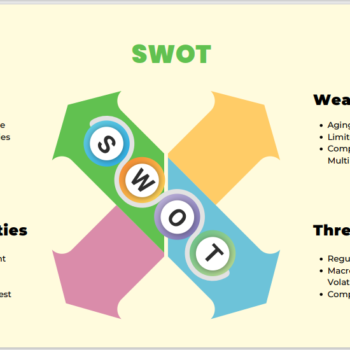 Tennis Club Pitch Deck Template-SWOT