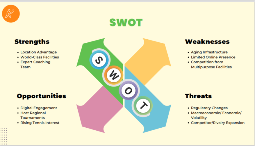 Tennis Club Pitch Deck Template-SWOT