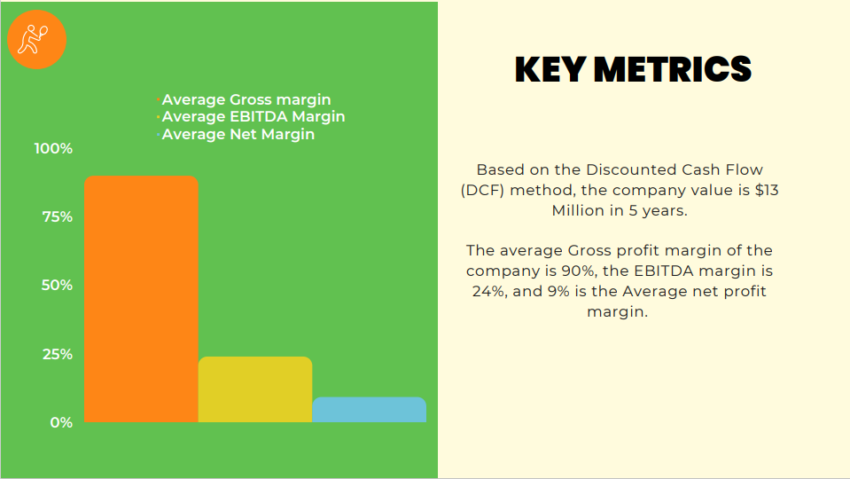 Tennis Club Pitch Deck Template-key metrics