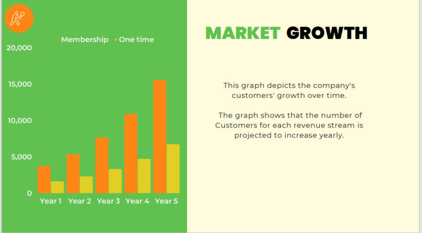 Tennis Club Pitch Deck Template-market growth