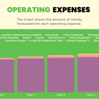 Tennis Club Pitch Deck Template-operating expenses