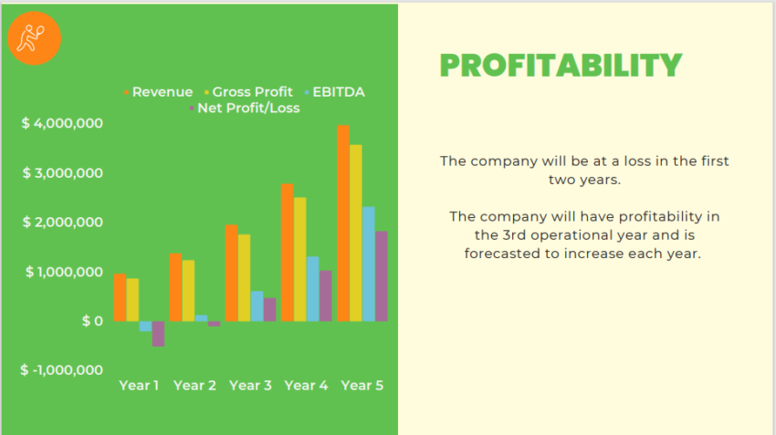 Tennis Club Pitch Deck Template-profitability