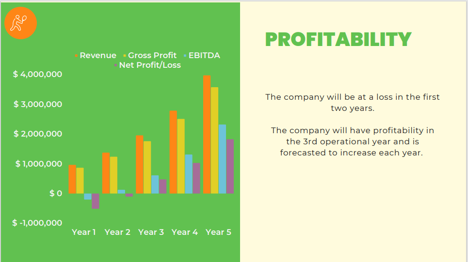 Tennis Club Pitch Deck Template-profitability