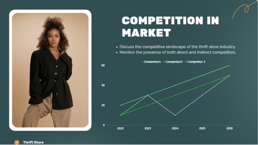 Thrift Store Pitch Deck Template-Competition in Market